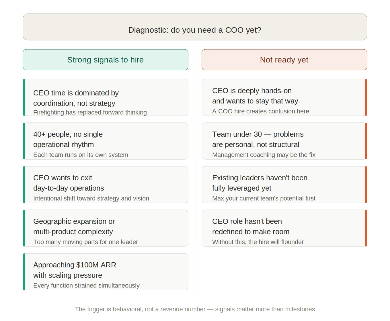 coo diagnostic