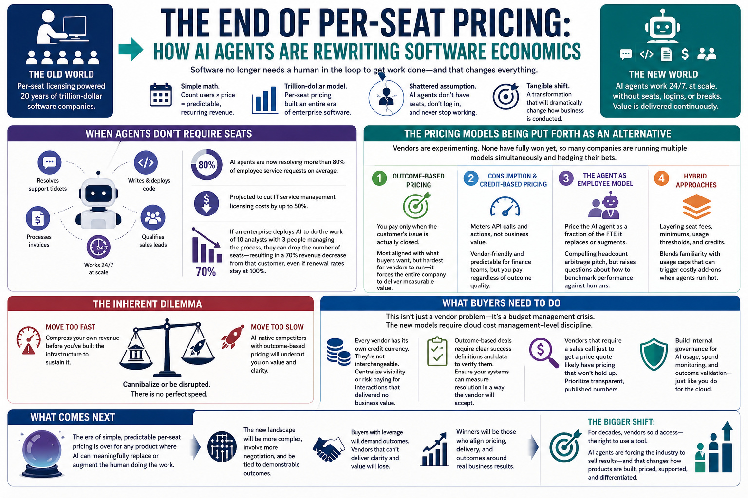 end of seat pricing