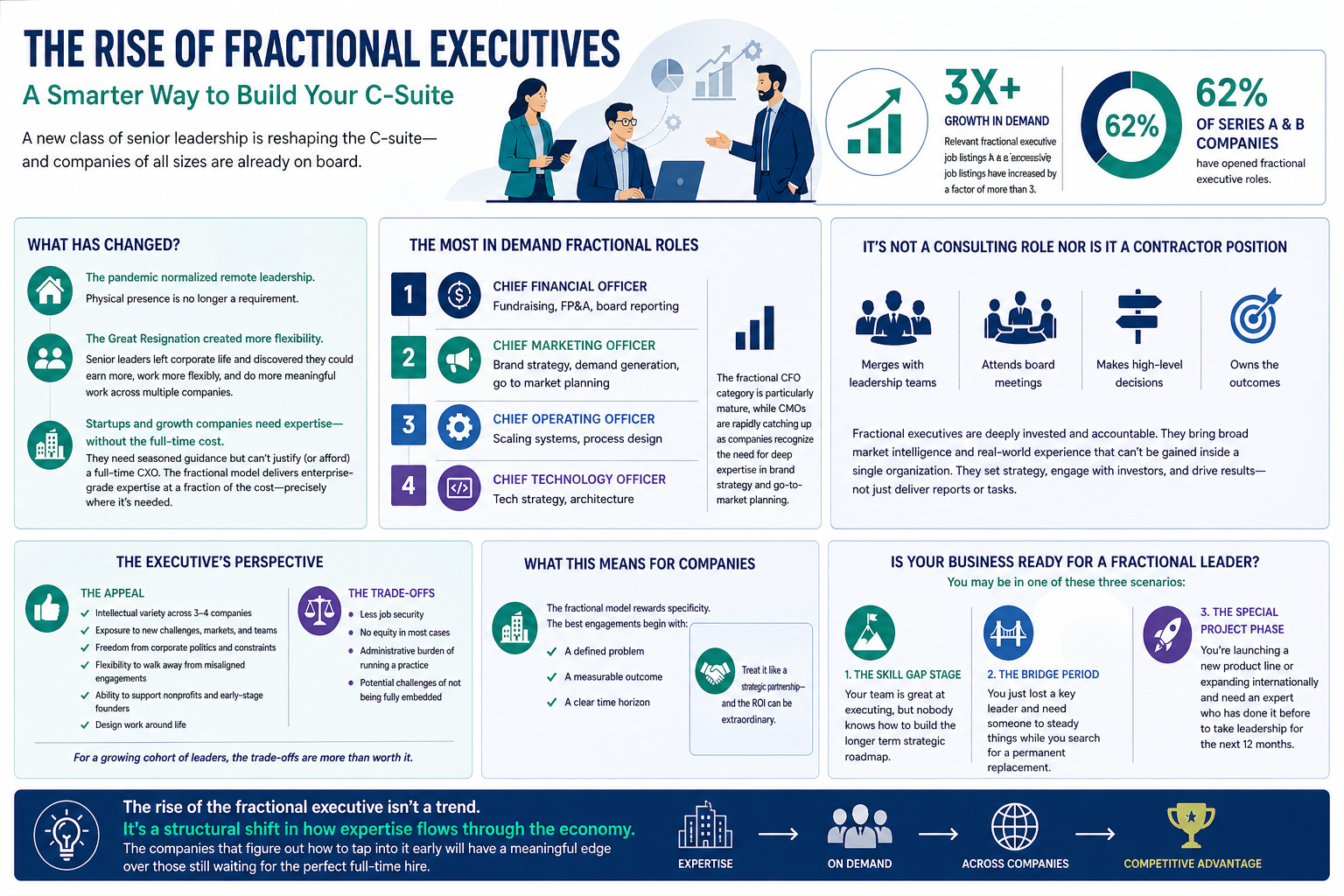 fractional executive