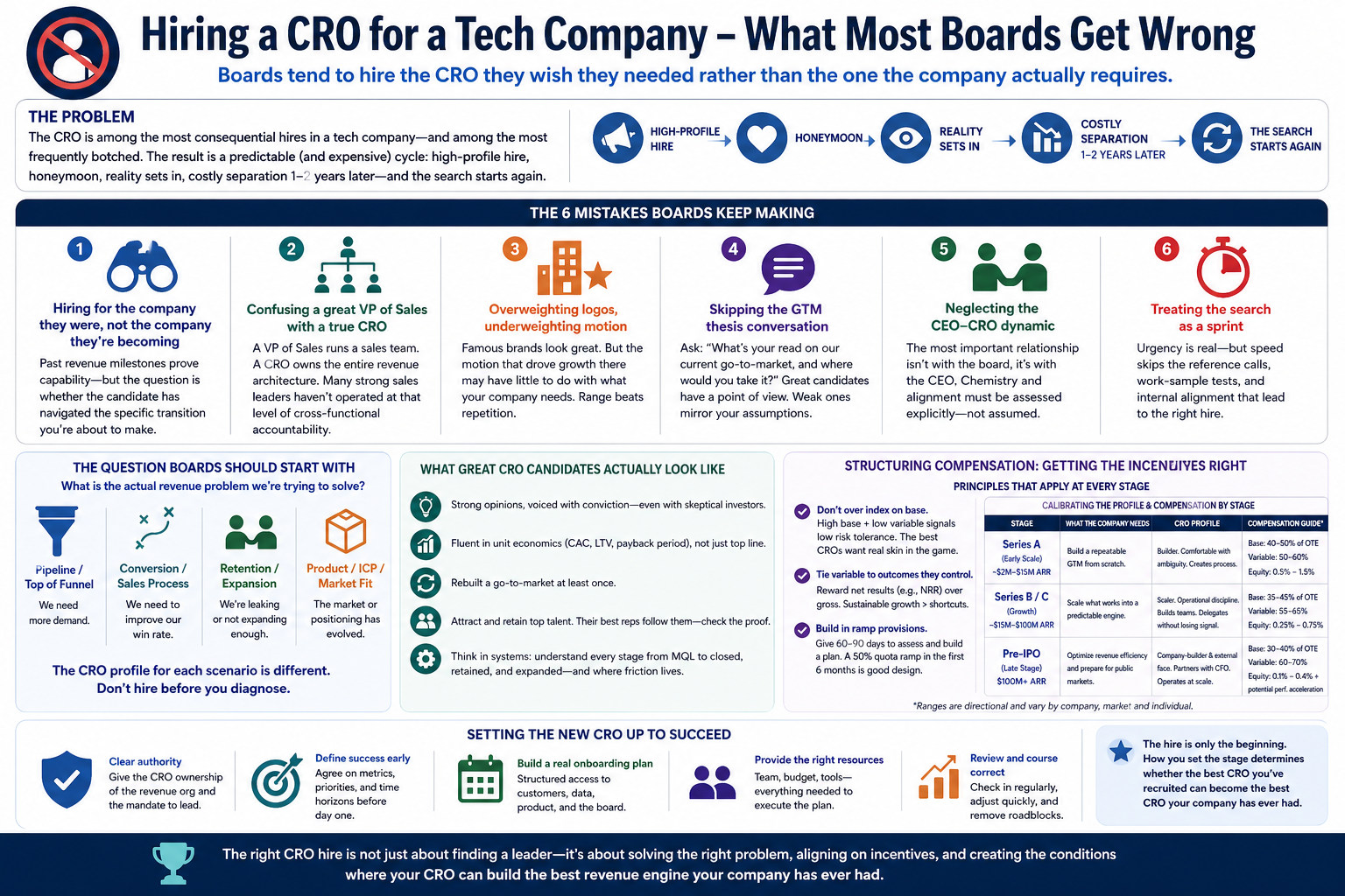 hiring ceo