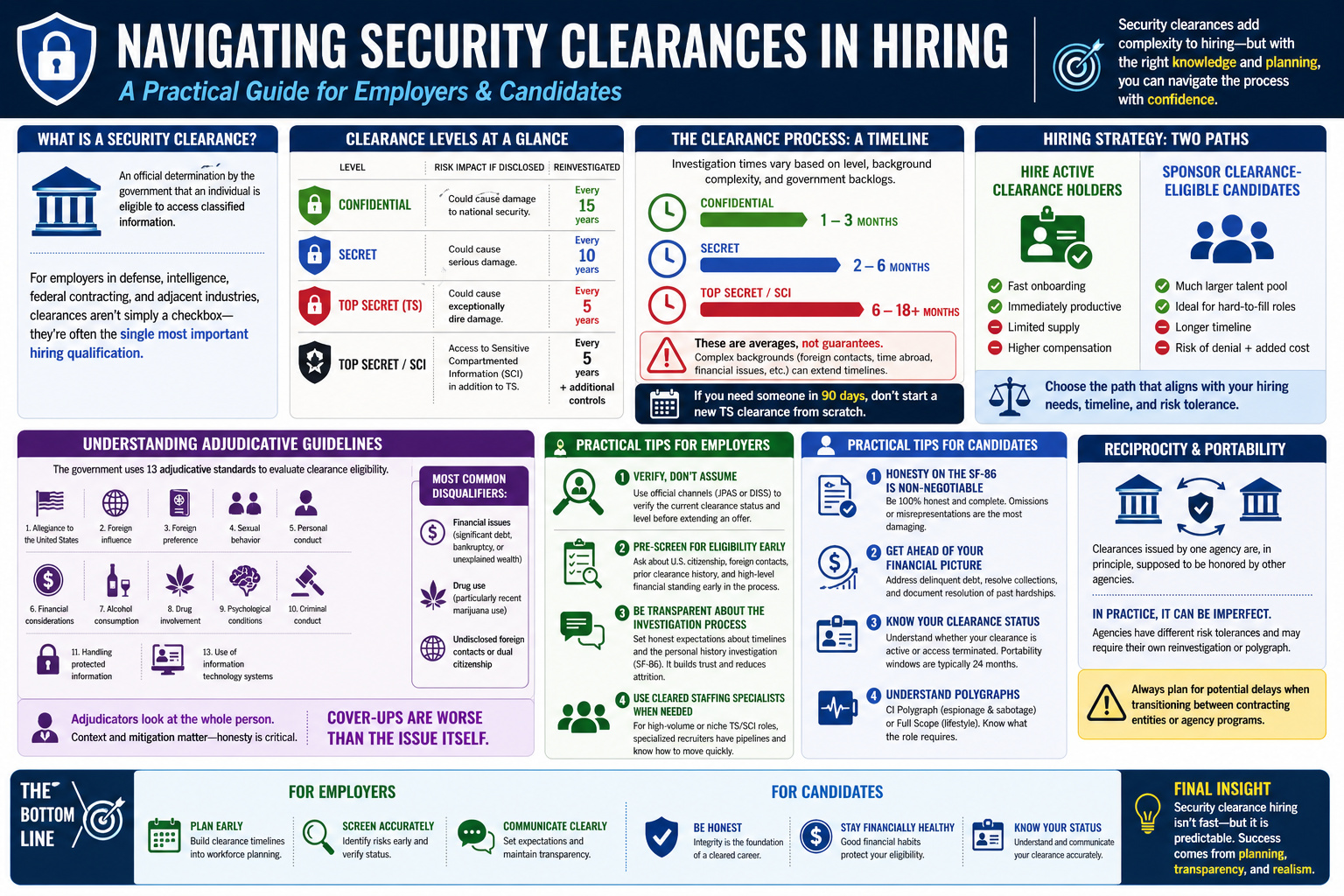 security hiring