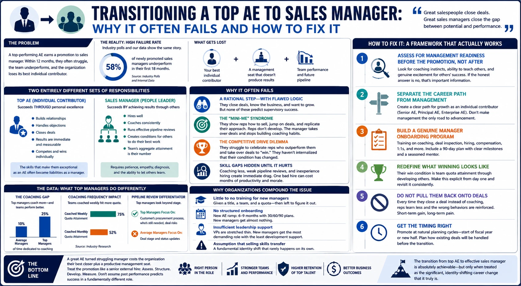 ae promotion