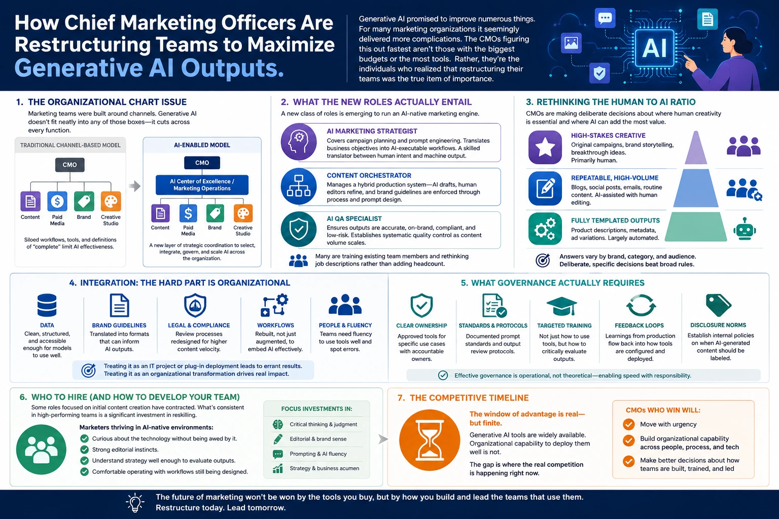 ai marketing teams main