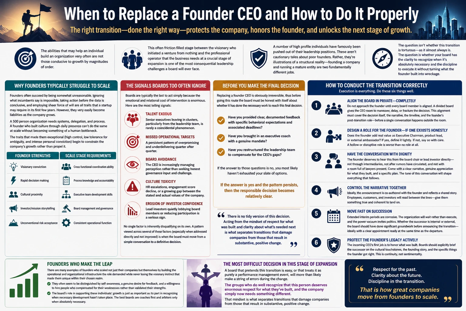 ceo replacement main