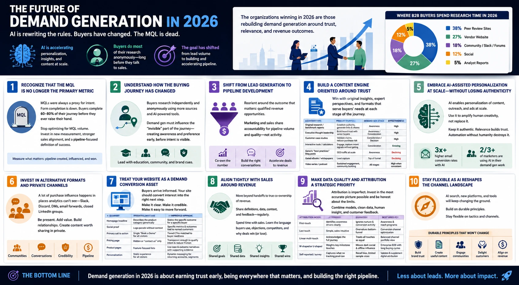 demand generation main