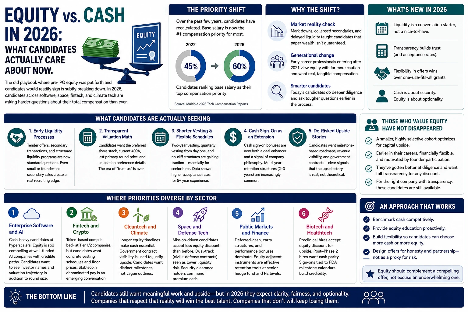 equity v cash 2026