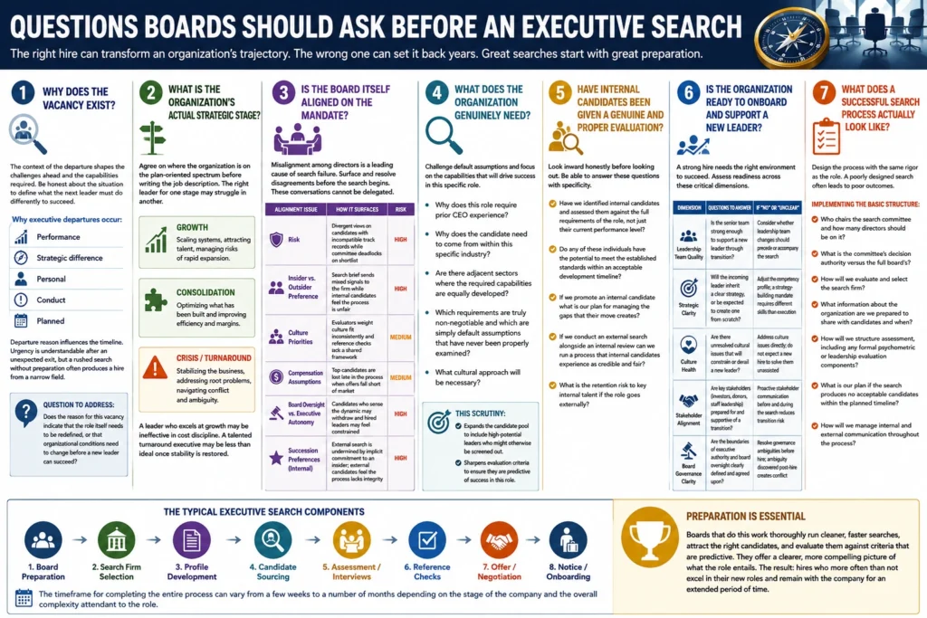 executive board search main