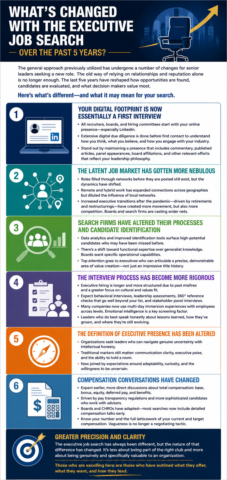 executive search changes