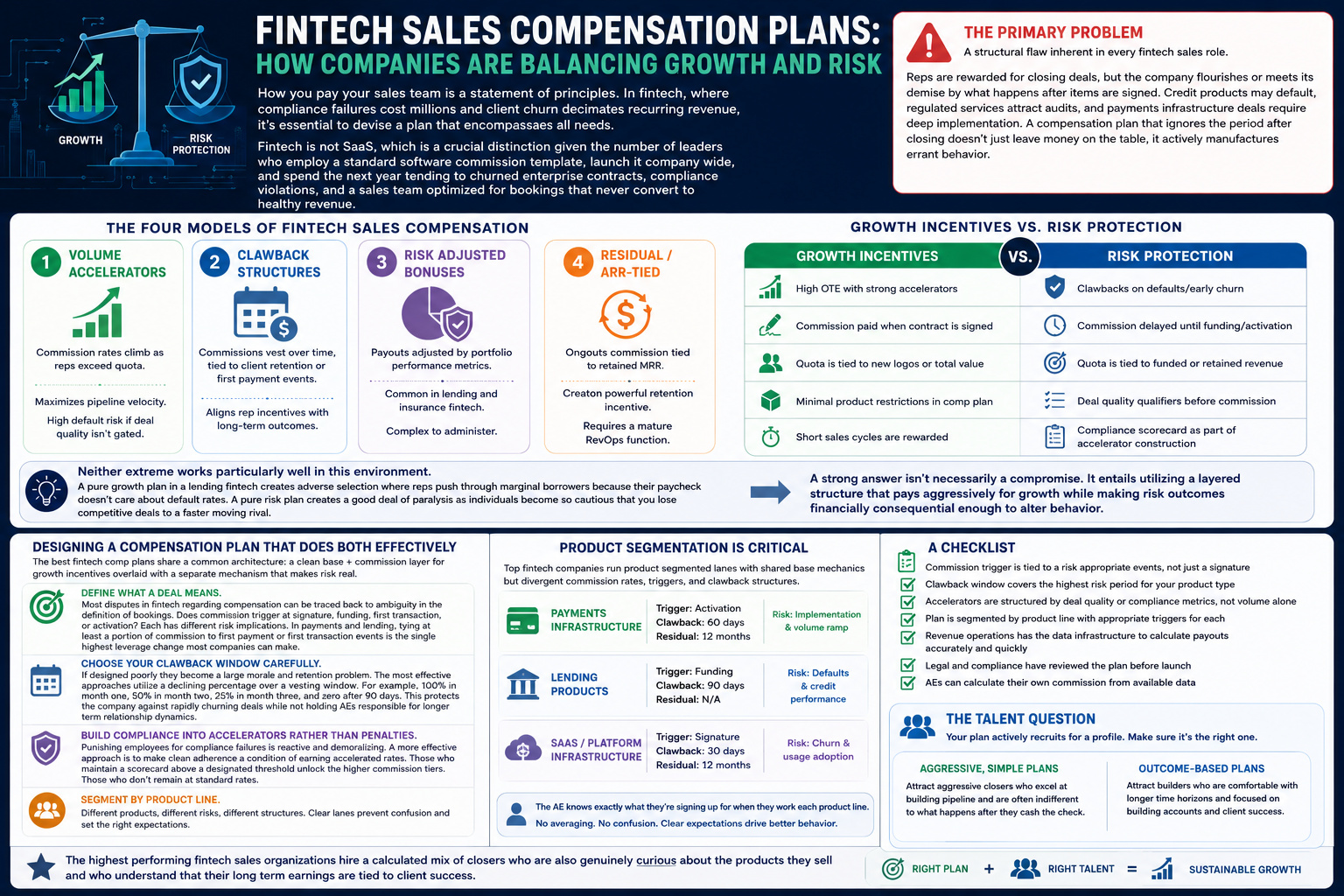 fintech compensation