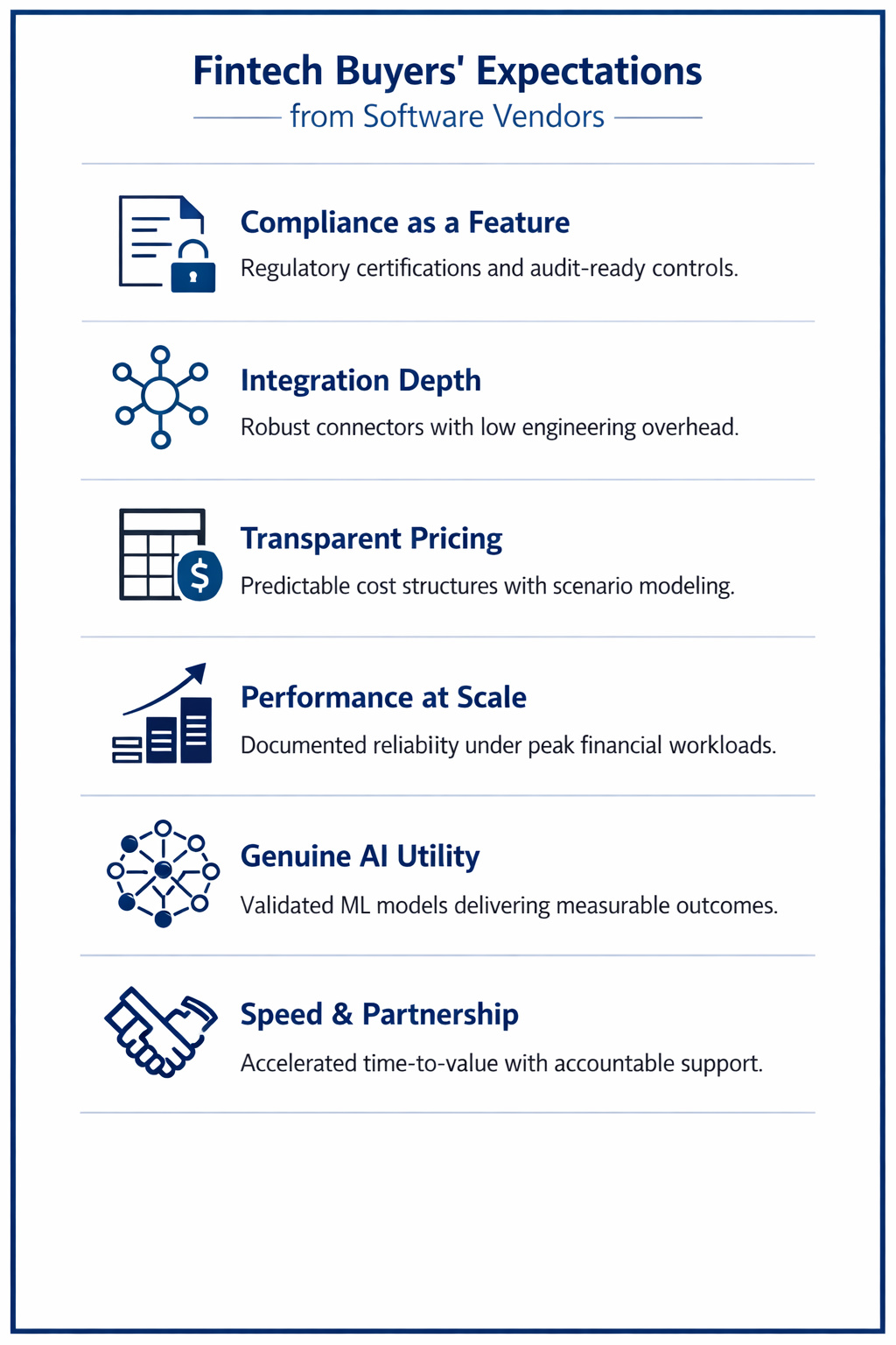 fintech requirements a