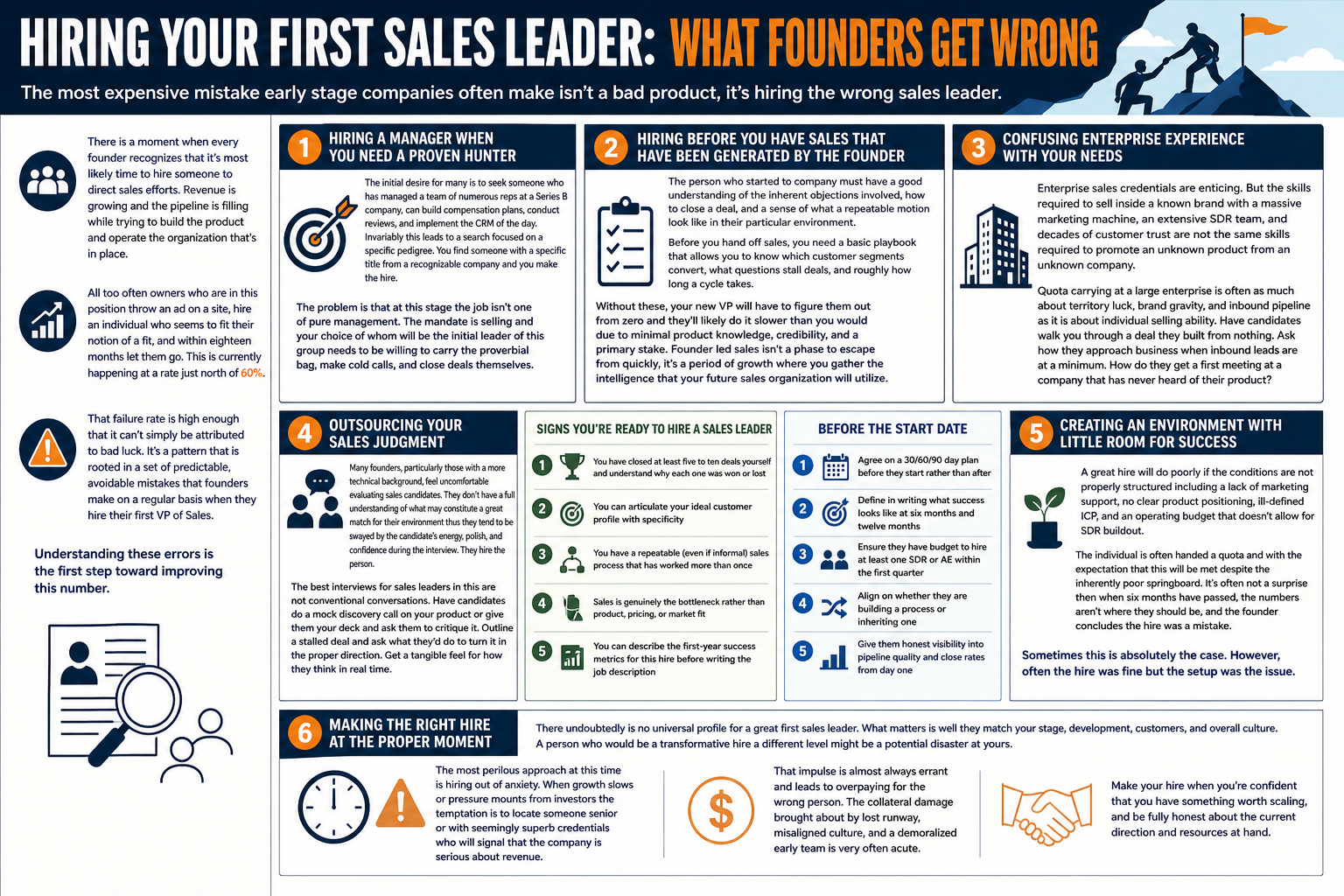 hire first sales