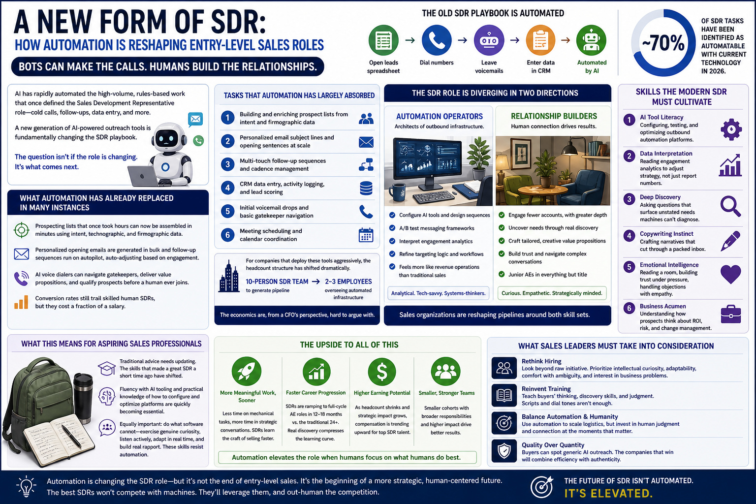 sdr new