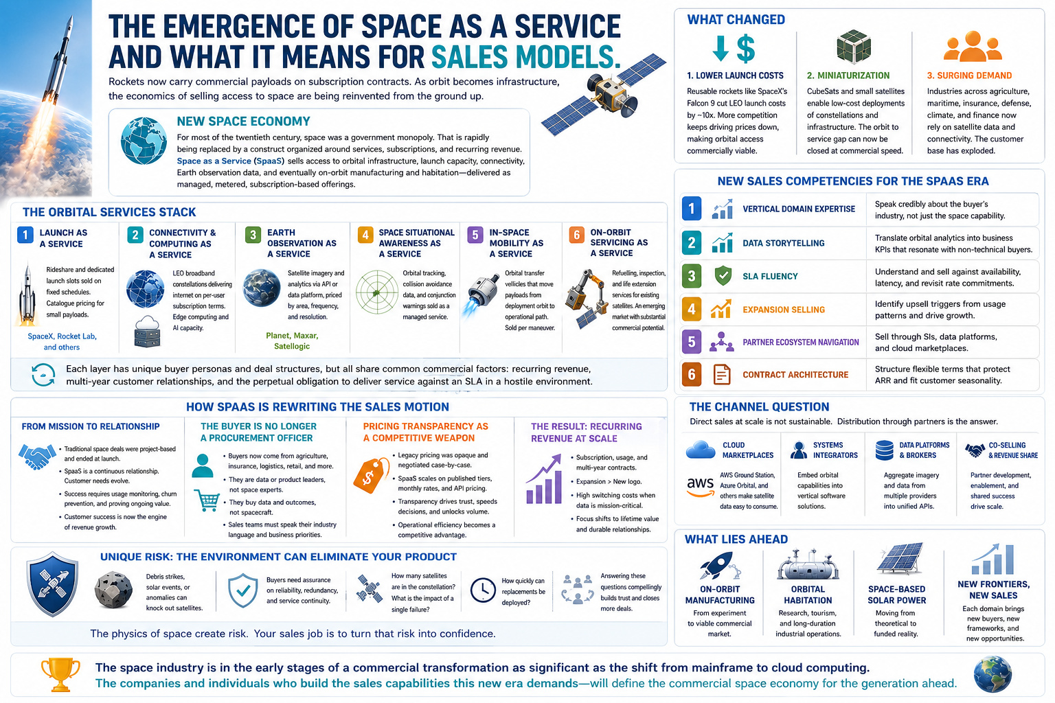 space as service