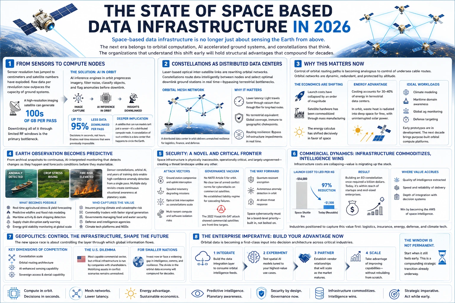 space data main 1