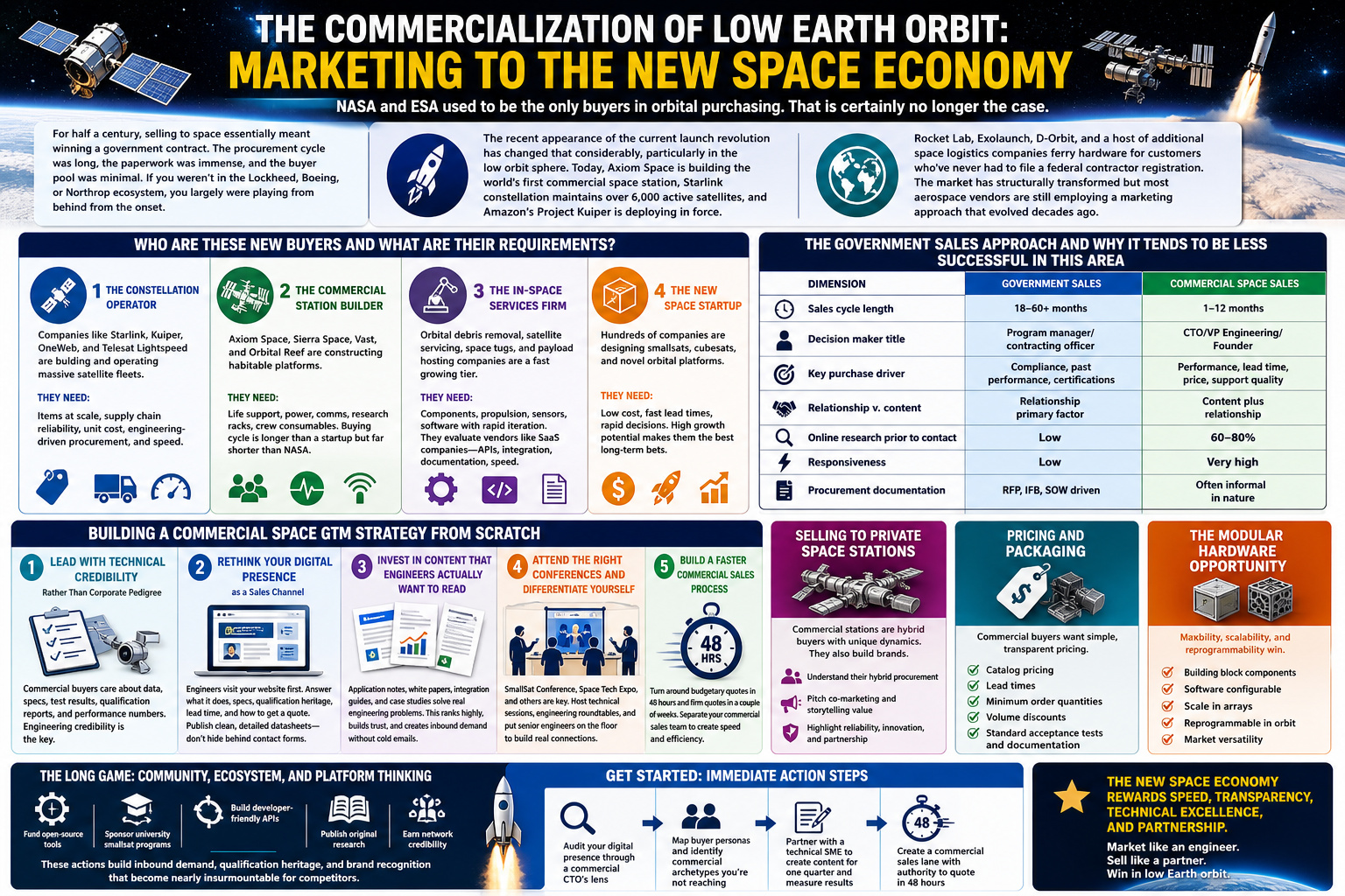 space economy