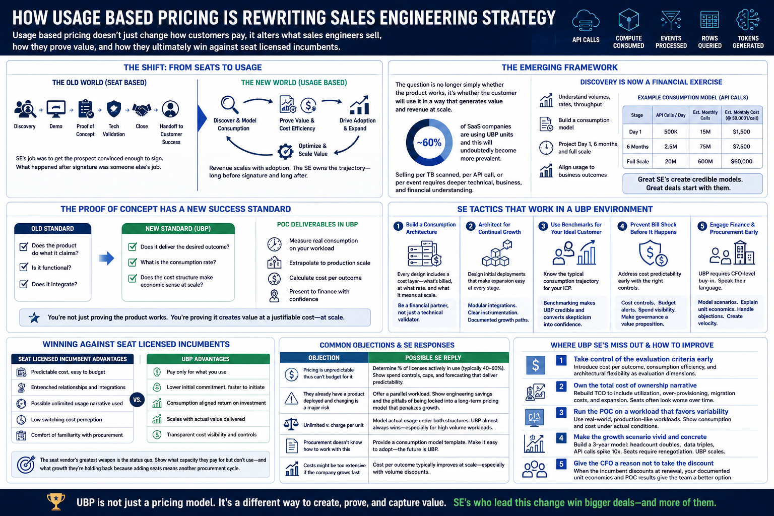 ubp se pricing
