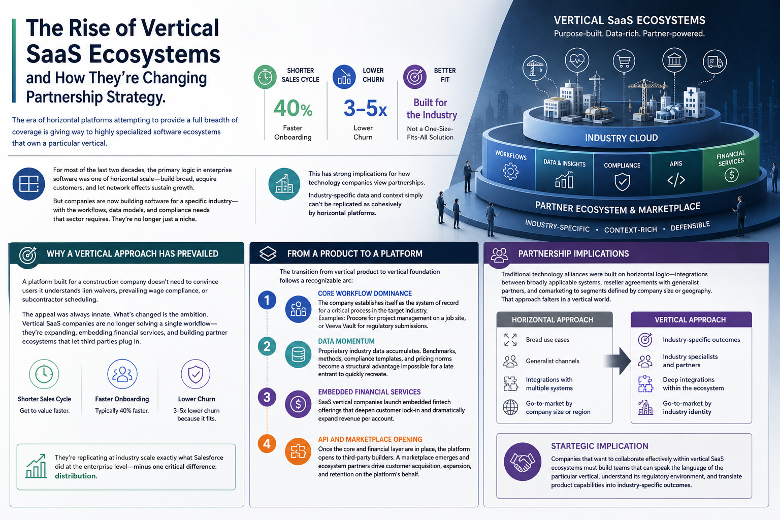 vertical saas