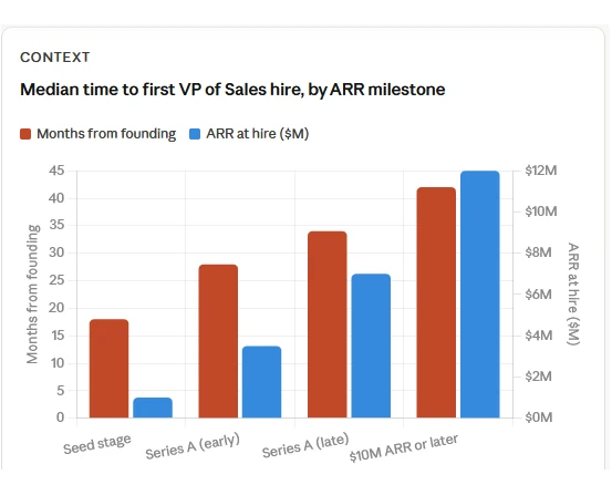 vp sales context