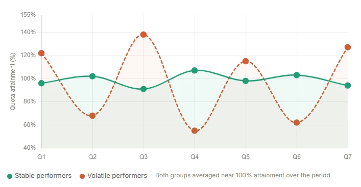 sales attainment