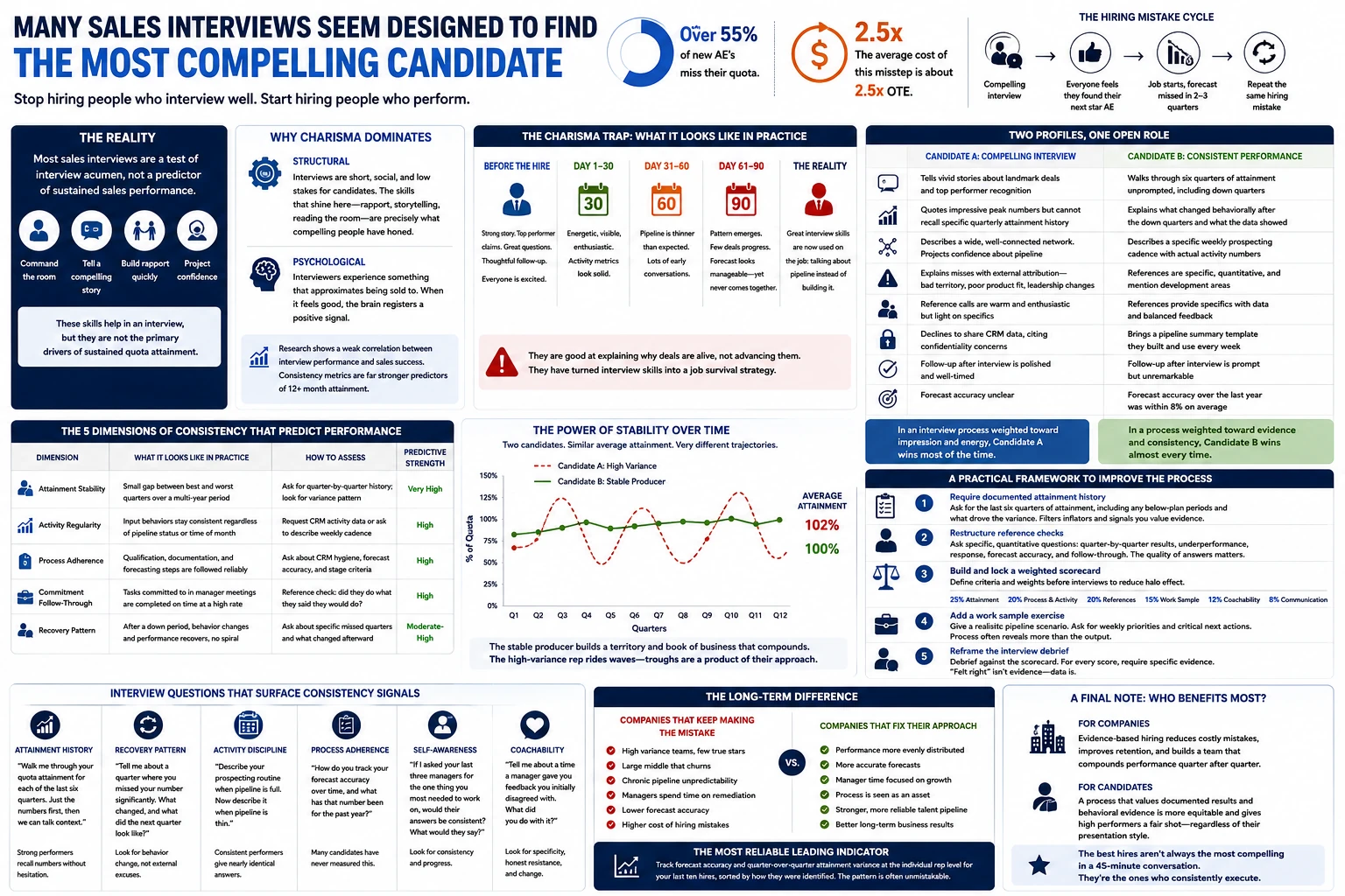 sales interviews
